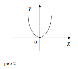 Траектория движения в физике, пример 1