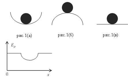 Виды равновесия в физике, рисунок 1