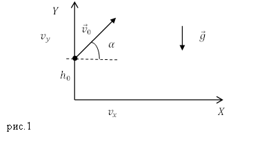 Движение тела под углом к горизонту, рисунок 1