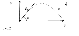 Движение тела под углом к горизонту, пример 1