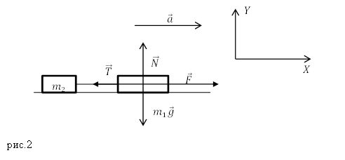 Динамика прямолинейного движения связанных тел, пример 2