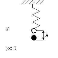 Полная энергия колебаний, пример 1