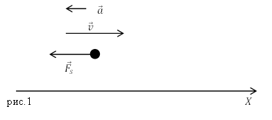 Понятие силы в физике, пример 1