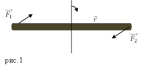 Равновесие тел в физике, рисунок 1