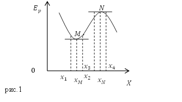 Устойчивое равновесие в физике, рисунок 1