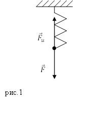 Формула жесткости пружины, рисунок 1