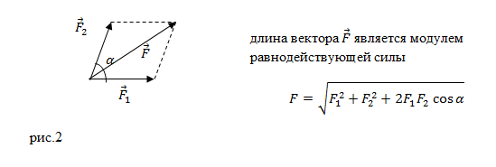 Формула модуля равнодействующей силы, рисунок 2