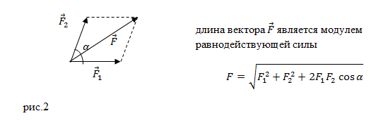 На рисунке показаны силы действующие на материальную определите модуль равнодействующей силы