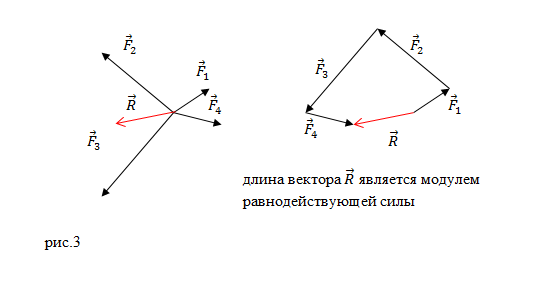 Формула модуля равнодействующей силы, рисунок 3