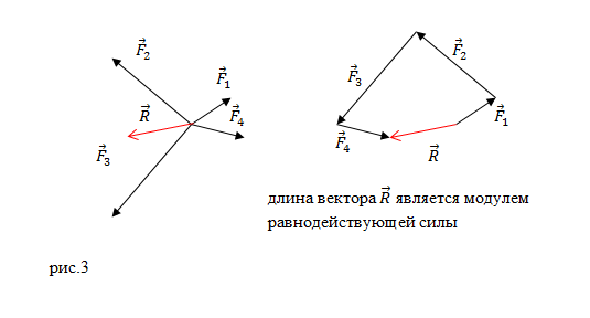 Равнодействующая 3 векторов