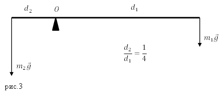 Формула плеча силы, рисунок 3