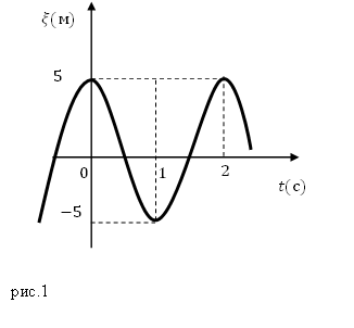 Формула частоты, пример 1