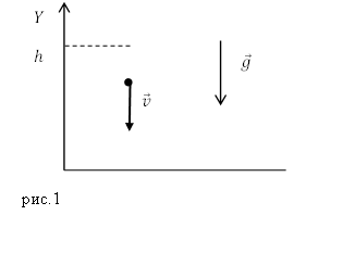 Формулы свободного падения, рисунок 1