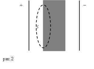Вектор электрической индукции, пример 1