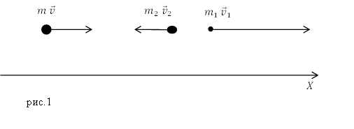 Закон сохранения импульса, пример 1