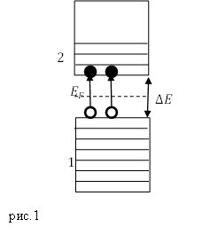 Зонная структура полупроводников, рисунок 1