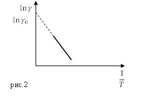 Зонная структура полупроводников, пример 1