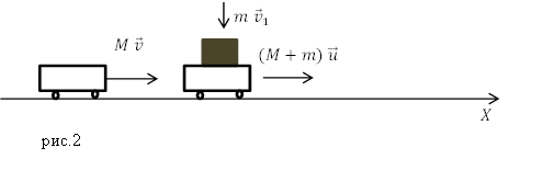 Закон сохранения импульса, рисунок 2
