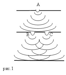 Примеры дифракции, рисунок 1