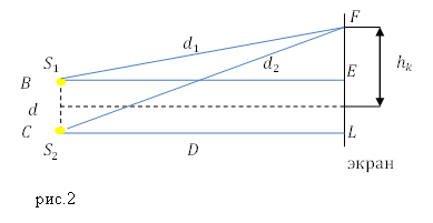 Примеры дифракции, пример 1