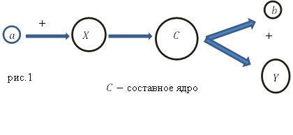 Типы ядерных реакций, пример 1