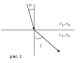 Формула Максвелла, рисунок 1