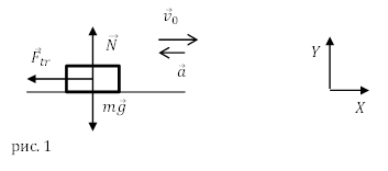 Единицы измерения времени, пример 1