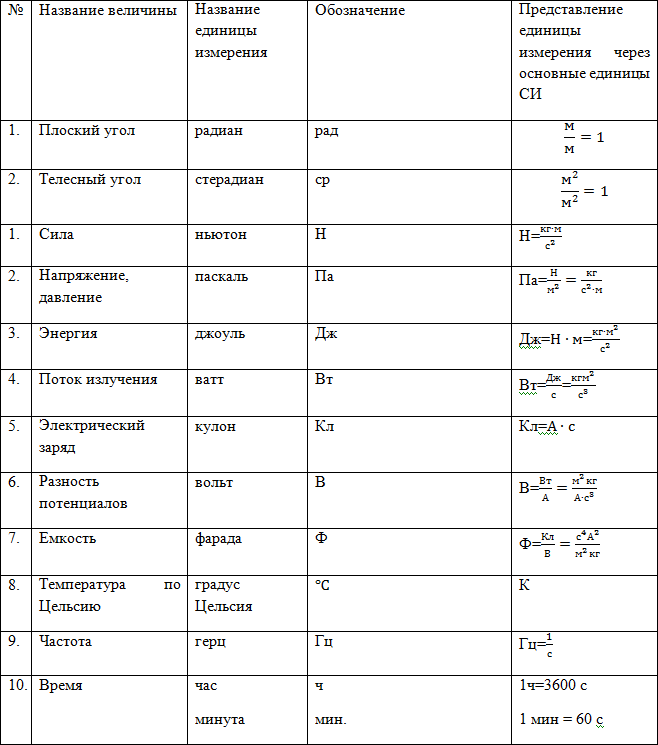 Формулы физики величин 7 класс