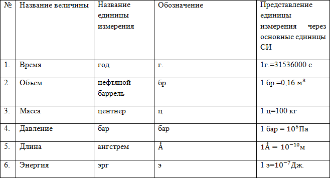 Внесистемные единицы величин