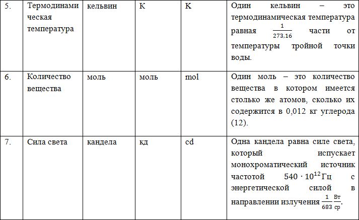 Таблица единиц измерения в физике, рисунок 3