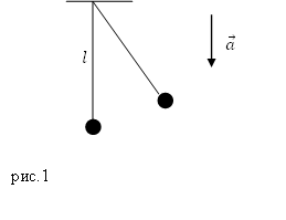 Математический маятник, пример 1
