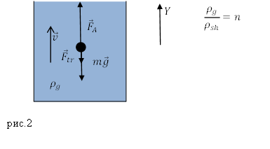Сила Архимеда, пример 1