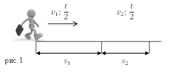 Средняя скорость, пример 1
