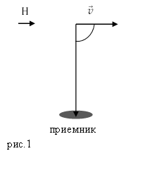 Эффект Доплера, пример 1