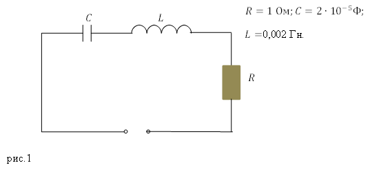 Вынужденные колебания, пример 1