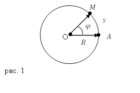 Движение по окружности рисунок 1