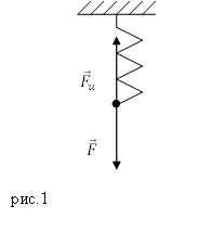 Жесткость пружины, рисунок 1