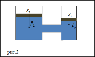 Закон Паскаля, пример решения