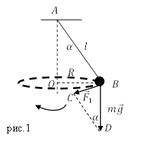 Период колебаний математического маятника, рисунок 1