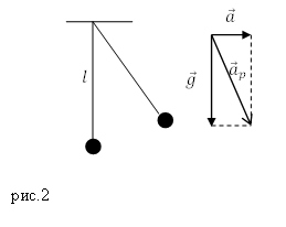 Период колебаний математического маятника, пример 1