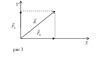 Равнодействующая сила, пример 1