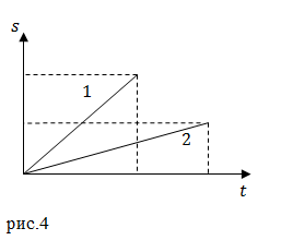 Равномерное прямолинейное движение, пример 1
