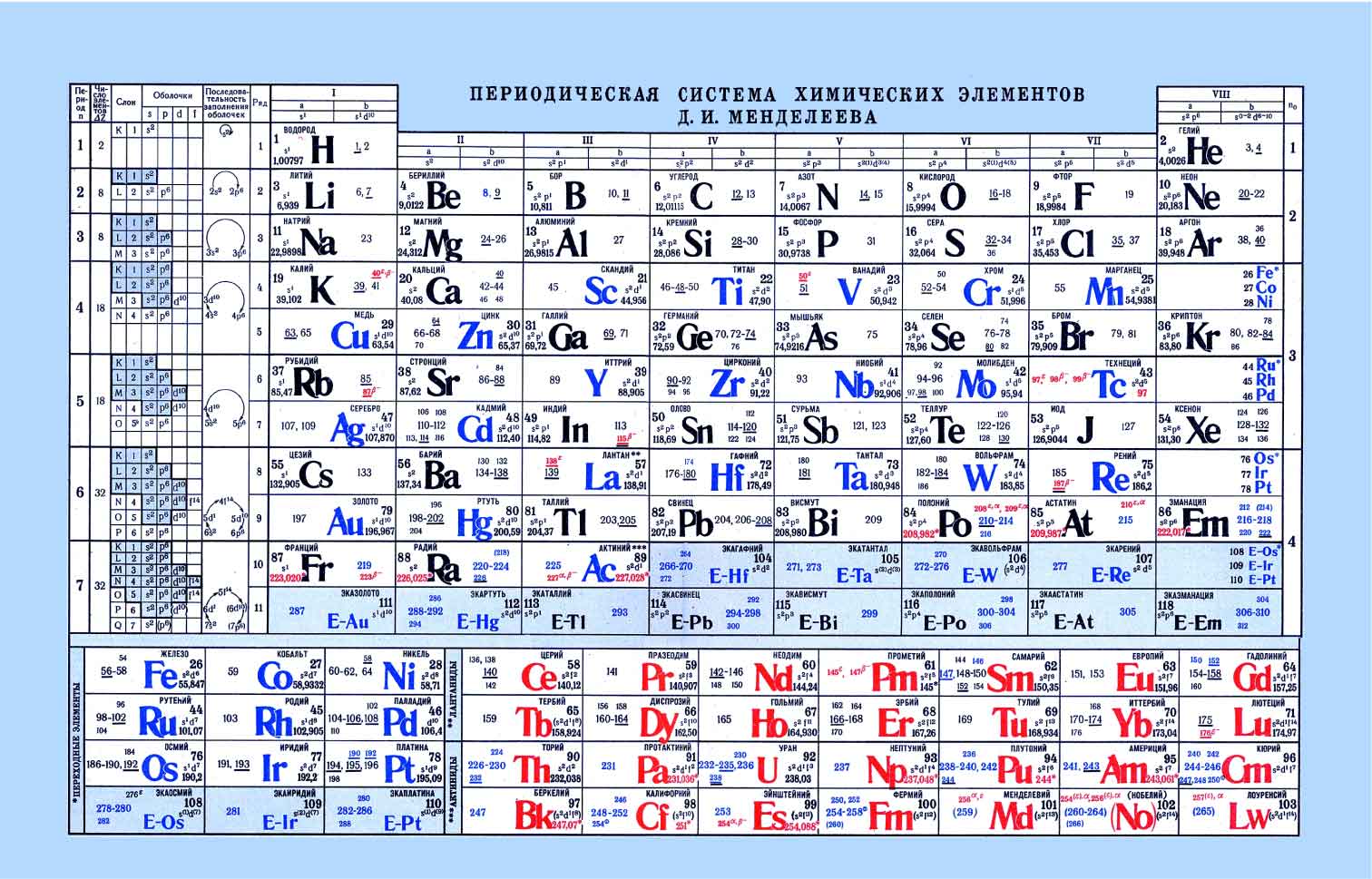 Таблица Менделеева Фото На Русском Языке