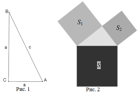 Теорема Пифагора: формула, доказательство и примеры решений