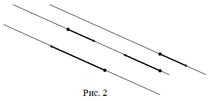 Коллинеарные векторы, рисунок