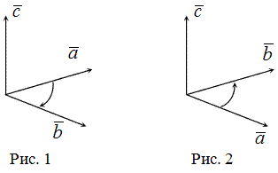 Левая и правая тройки векторов, рисунок 1 и 2