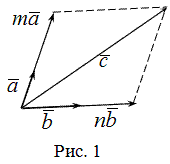 Разложение вектора c = ma + mb, на вектора a и b