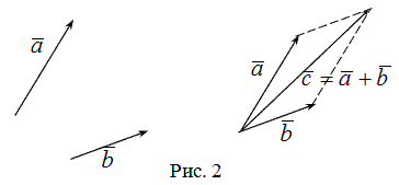 Сумма векторов по правилу параллелограмма