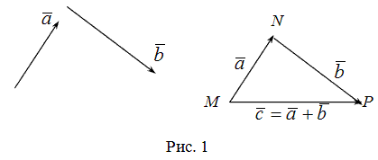 Сумма векторов по правилу треугольника