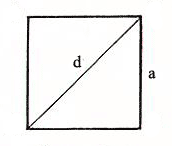 Площадь квадрата, рисунок квадрата